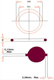 Anéis O-ring